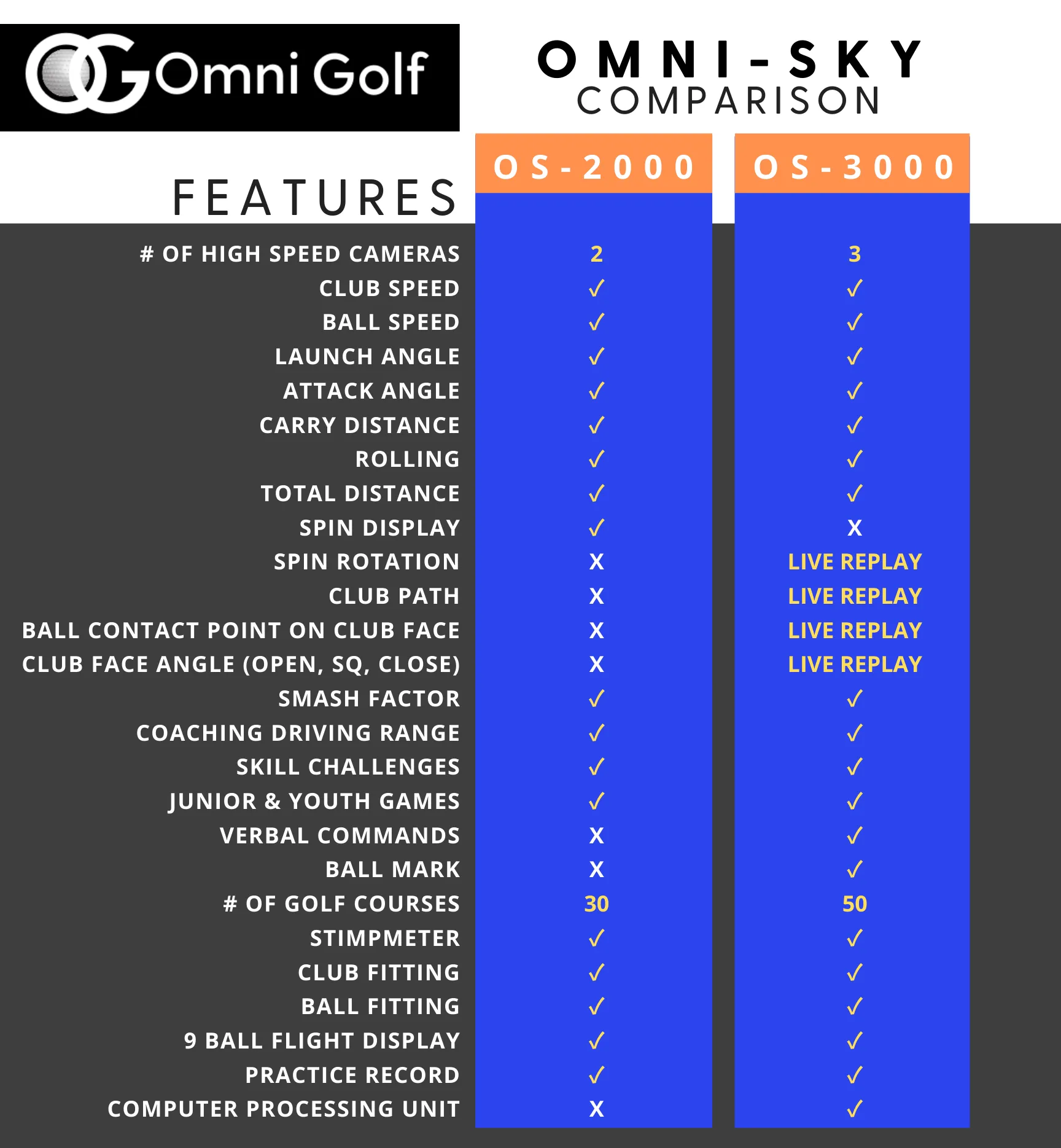 PRO SIMULATOR : Omni-Sky (OS - 2000), 2 High Speed Cameras, Overhead